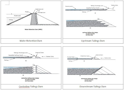 Tailings Dam