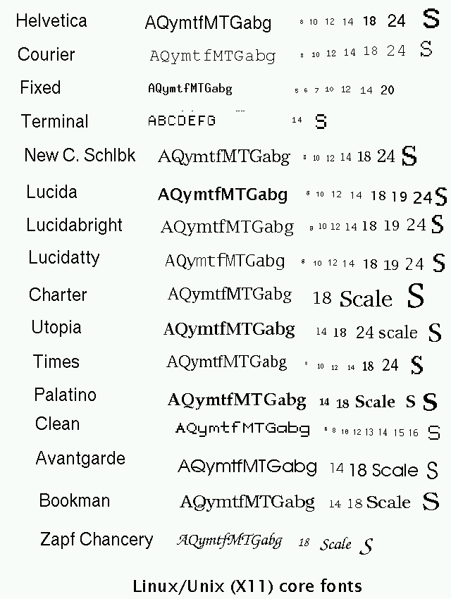 text styles codes