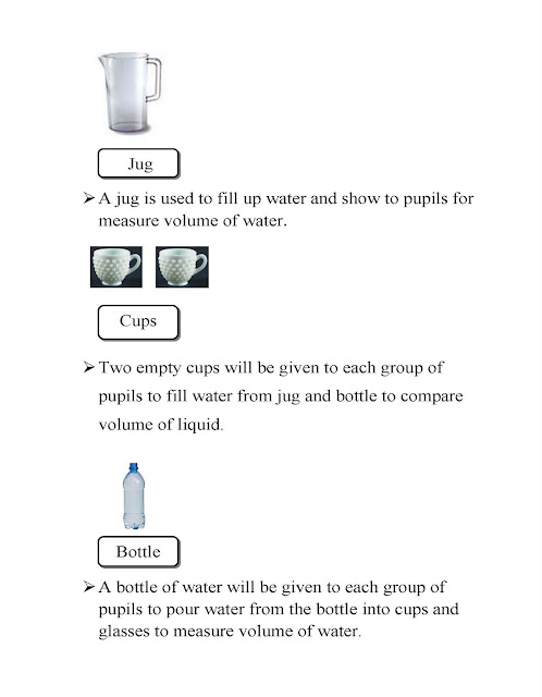 volume of liquid: Measurement of Volume of Liquid