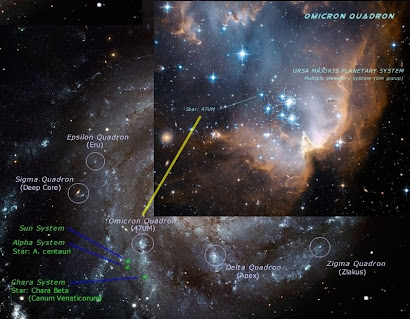 URSA MAJORIS STAR System (Um47)