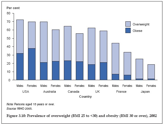 worldwide obesity statistics