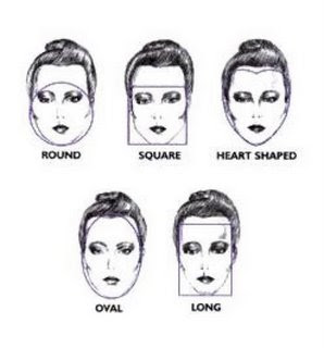 knowing you face shape can