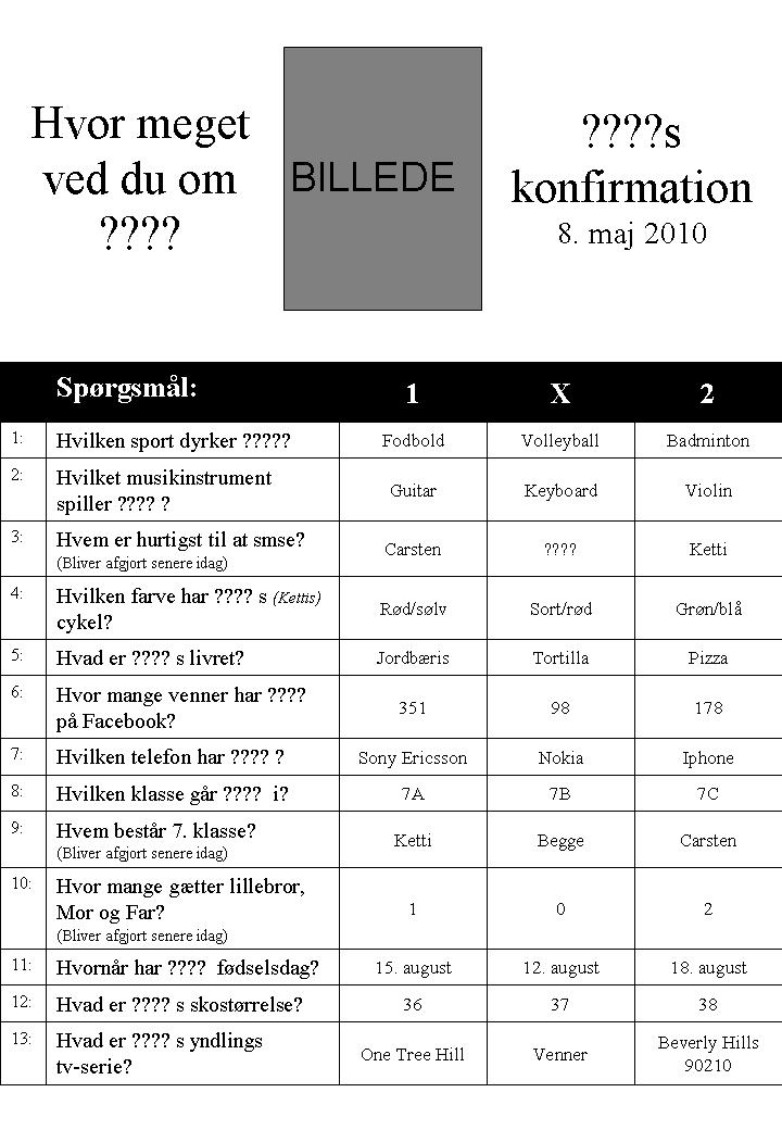 udfordringer til konfirmanden