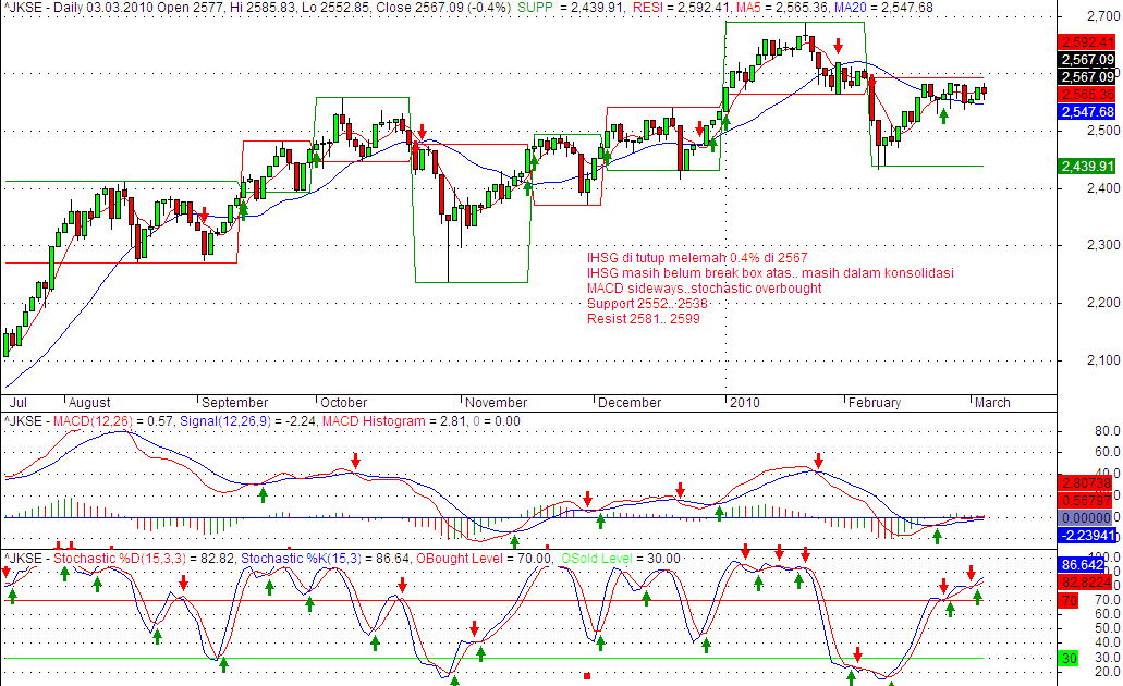 Pemenang dan pecundang forex