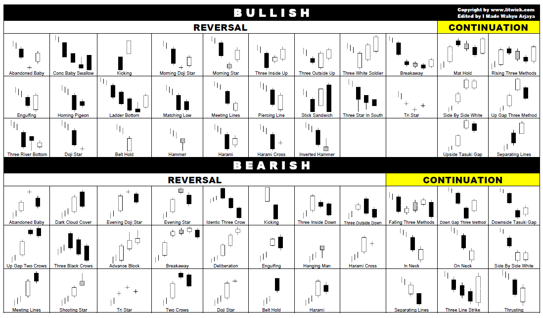[Candlestick+Summary.PNG]