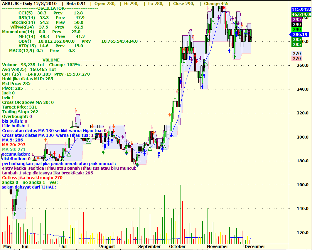 Aga system trading