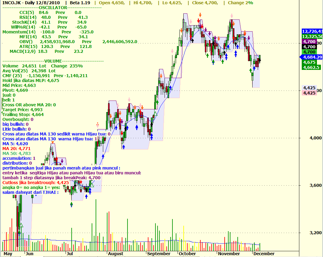 Aga system trading