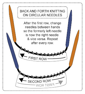 back and forth on circular needles