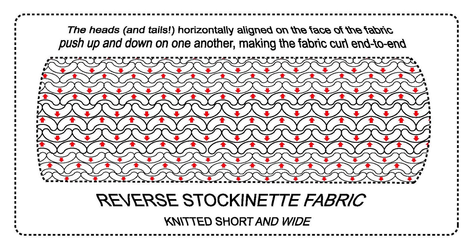 [purl+stitch+rolls.jpg]