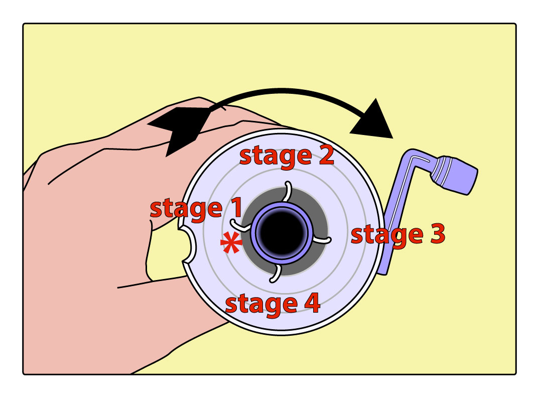 [stages.jpg]