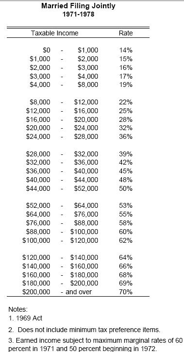 [taxbracket70s.jpg]