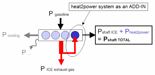 [heat2powercylingers.png]