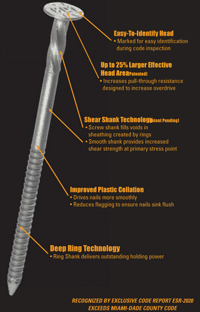 The nails have been reviewed in Popular Mechanics and were given the 2006