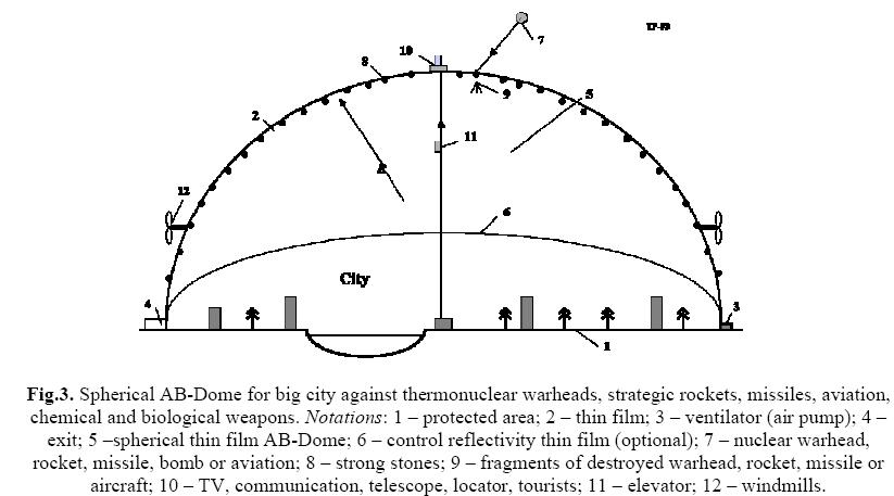 [thinfilmcitydome.JPG]