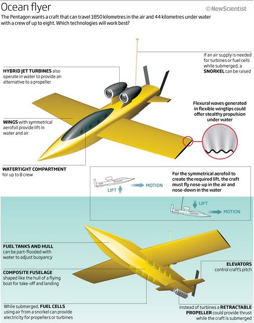 Design Of A Control System For An Unmanned Submersible Design Of A Control System For An Unmanned Submersible