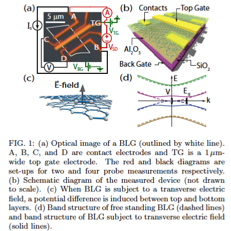 Adsorped water molecules tunes bandgap for graphene and Research ... Adsorped water molecules tunes bandgap for graphene and Research ...