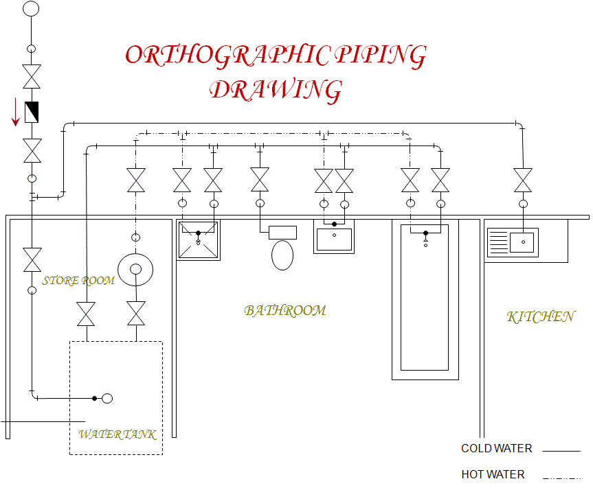 CyberMac86 Piping Drawing