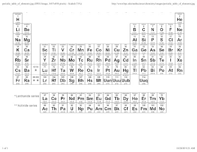 periodic table. Or the Periodic Table.