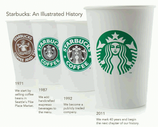 starbucks marketing