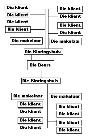 Binêre opsies verhandel ons