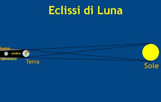 SCHEMA DELL'ECLISSI LUNARE