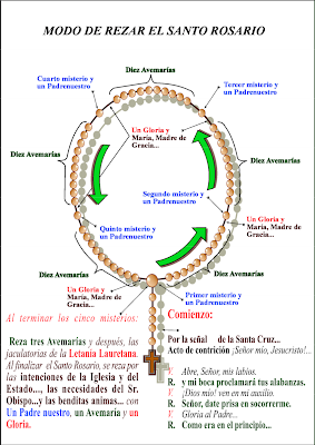 http://4.bp.blogspot.com/_W6oAr7IATY8/SfYsVQtqNTI/AAAAAAAAAeE/grdaALMOc_w/s400/santo+rosario+png.png