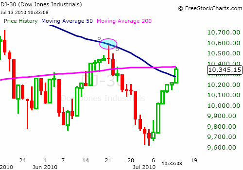 Dma forex trading