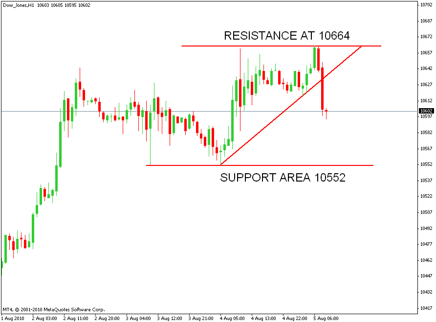 Forex index future live