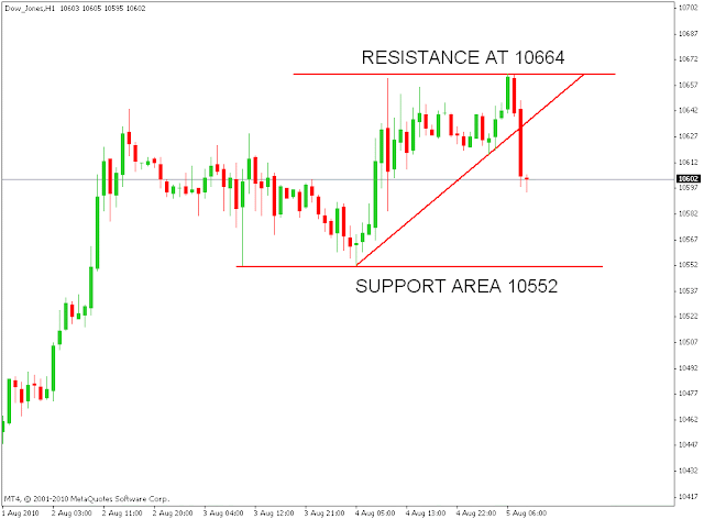Forex dow jones futures