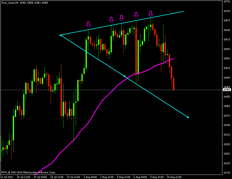 Forex dow jones futures