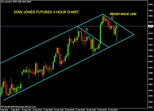 Forex market closing time in india
