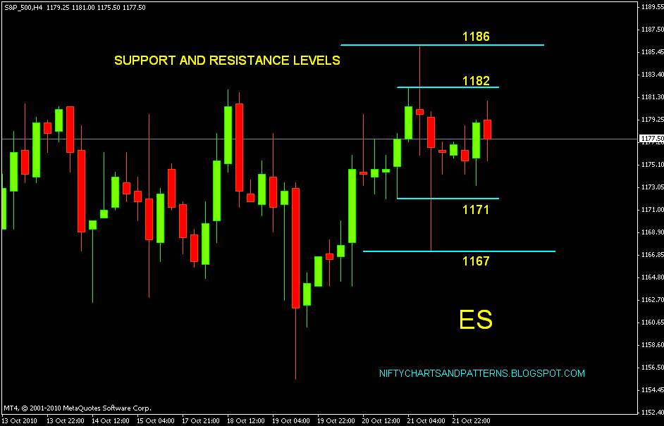 Forex market closing time in india
