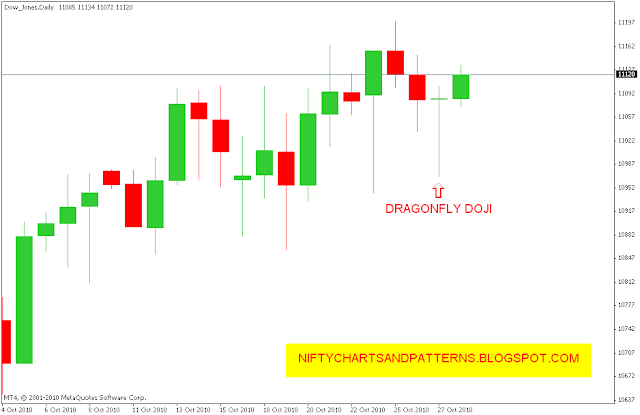Forex daily candle closing time