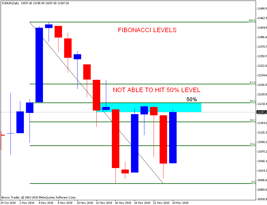 Leaprate-dow jones forex industry report