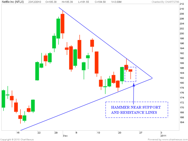 1-2-3 formation forex
