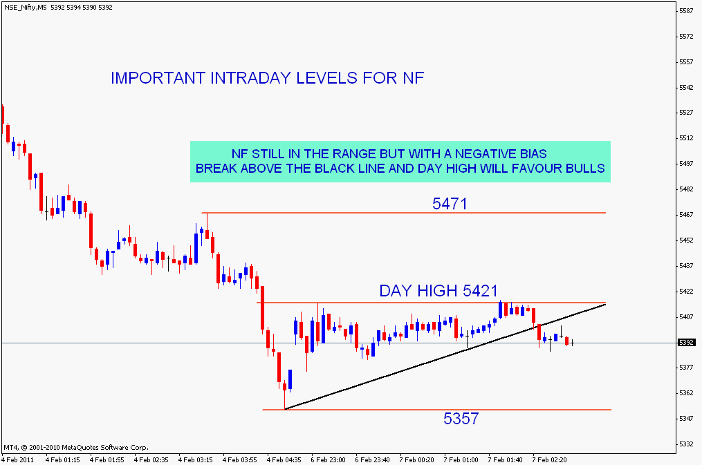 Forexpros nifty future chart
