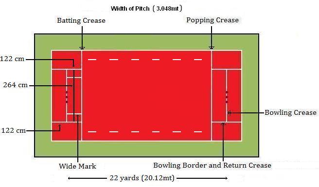 One Yard