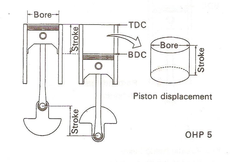 autoPilot Piston Displacement
