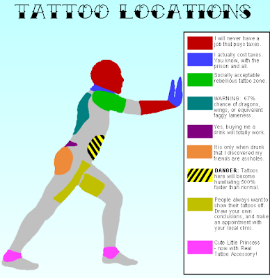 Jamaica | Whiskey Bros They also provide a handy tattoo location meaning decoder chart (click to