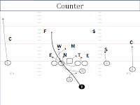 Football Play Diagram Football Play Diagram