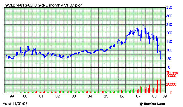 [gs_monthtly_2008.gif]