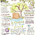 LATE JULY/EARLY AUGUST TO-DO LIST
