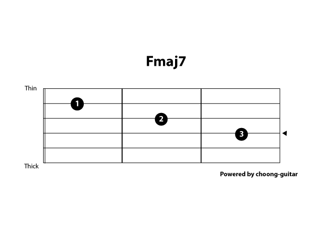 fmaj7 ukelele fmaj7 ukelele