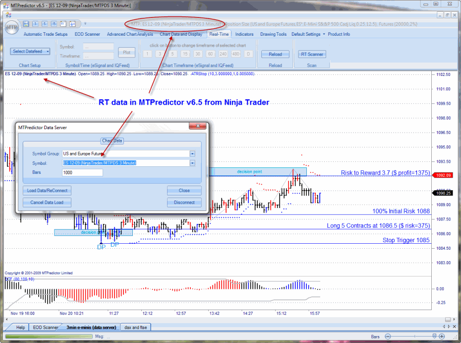 Forex rt data amibroker