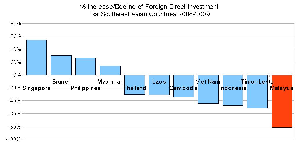 impact of fdi on home country The impact of fdi in developing countries published this can have unfavorable impact on the host economy particularly if such benefits of fdi to home country. impact of fdi on home country The impact of fdi in developing countries published this can have unfavorable impact on the host economy particularly if such benefits of fdi to home country.