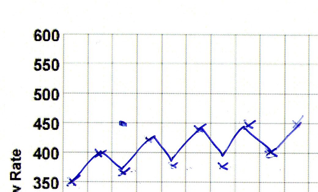 From 0 to 26.2 (Again) Peak Flow Results