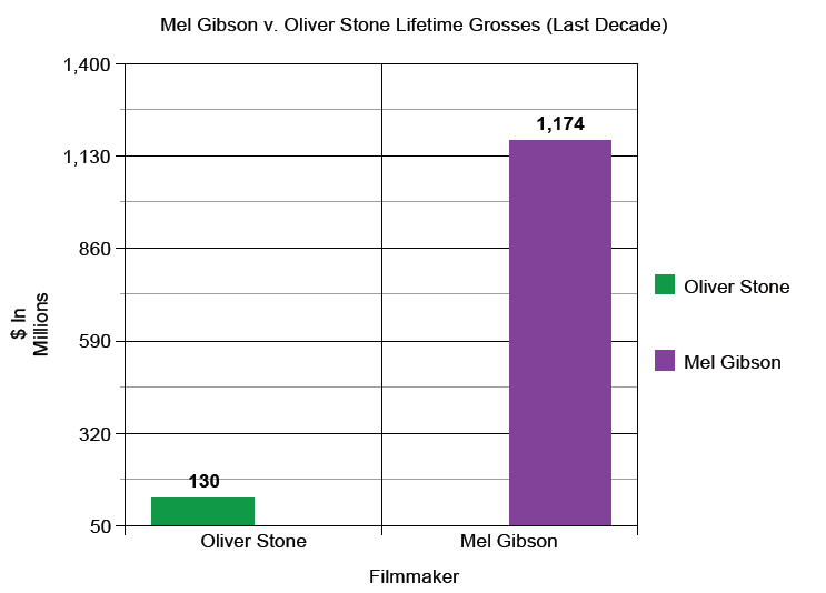 other guy is Mel Gibson. other guy is Mel Gibson.