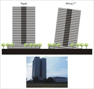 Gedung Miring DPR
