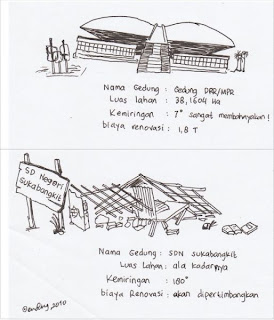 Gedung Miring DPR