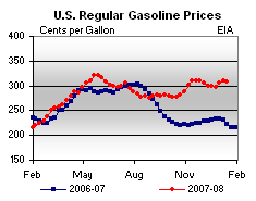 DOE energy gasoline prices big oil high food costs